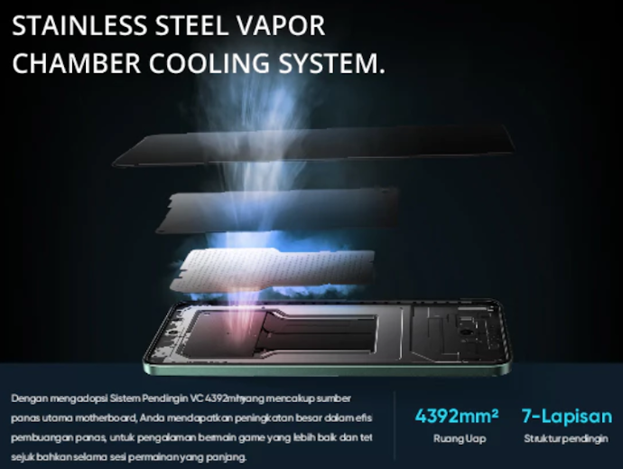 Vapor chamber: Menjaga suhu HP tetap stabil selama bermain game