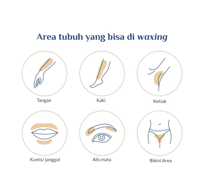 Untuk area wajah, pilih sugar waxing bertekstur lembut atau gel