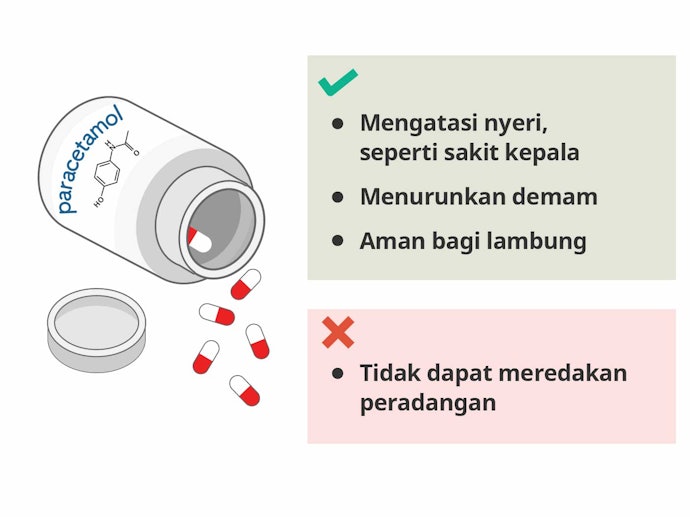 Paracetamol, mampu meredakan sakit kepala tanpa mengiritasi lambung