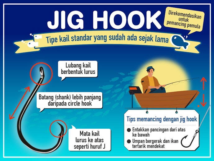Jig hooks, tipe kail pancing yang paling umum ditemui