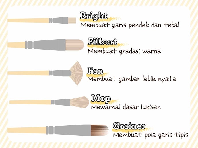 Bentuk lainnya: Bright, filbert, fan, mop, dan grainer