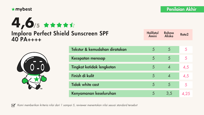 Hasil uji coba sunscreen Implora SPF 40