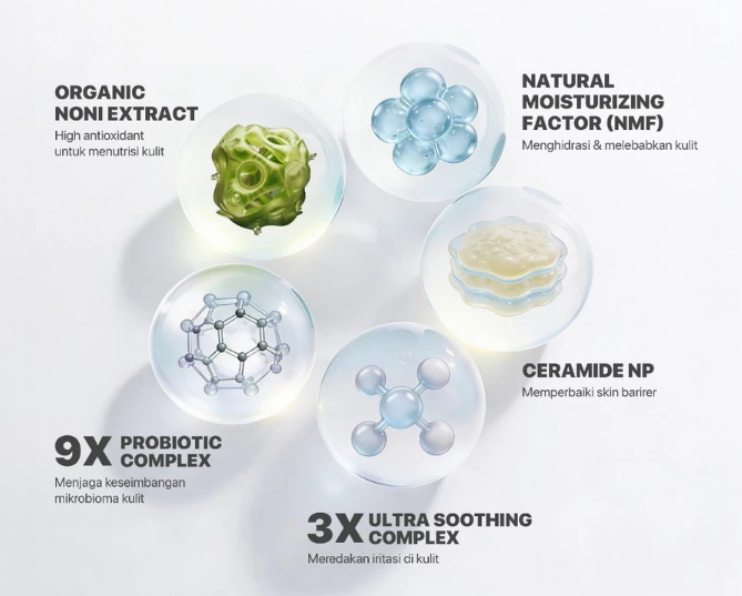 Noni Probiotics Series, probiotic skincare untuk menjaga keseimbangan microbiome kulit
