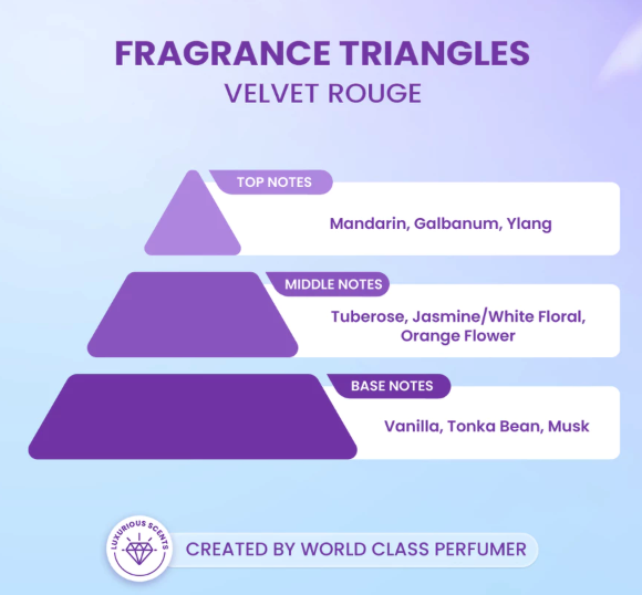 Velvet Rouge: Kombinasi aroma mewah dan dewasa, terjual lebih dari 13,2 ribu kali