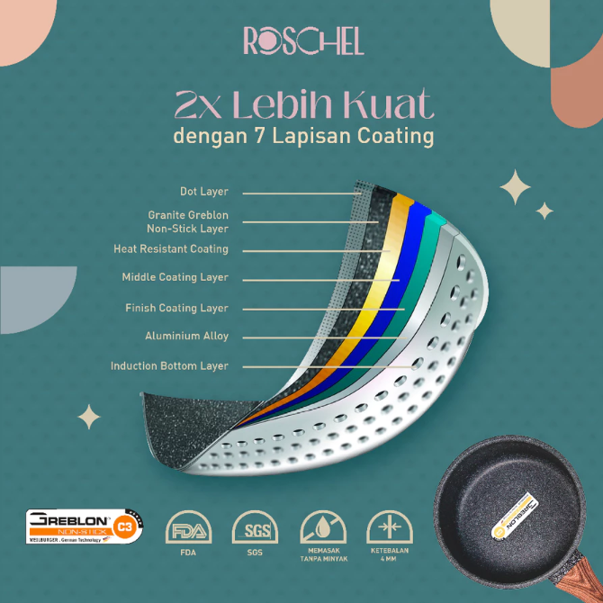 Roschel: Tahan lama dengan tujuh lapis granite coating teknologi Jerman