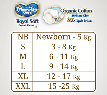 Ukuran NB atau NB-S, ukuran yang tepat untuk bayi newborn