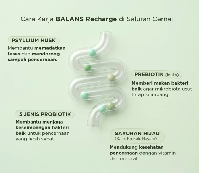 Utamakan yang kalorinya lebih rendah dan mengandung Physillium husk jika Anda perlu minuman fiber untuk diet