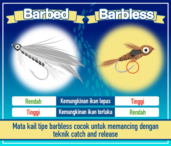 Barbless, cocok untuk yang ingin melepaskan ikan setelah dipancing
