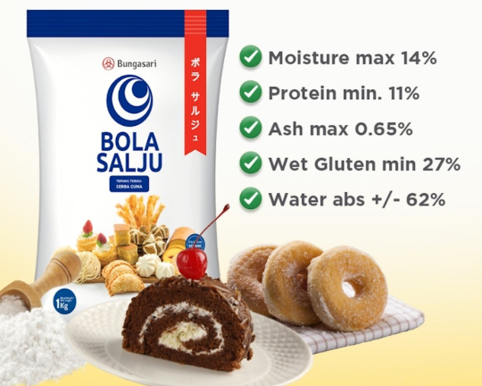 Tepung protein rendah: Pas untuk roti jadul, seperti bolu, sponge cake, lapis Surabaya, atau lapis legit