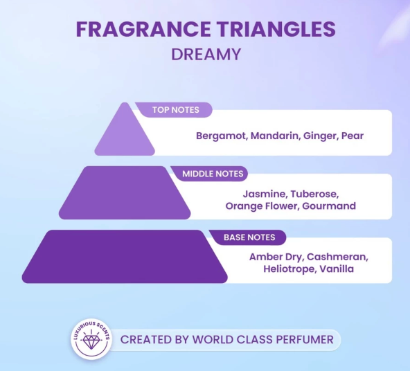 Dreamy: Perpaduan aroma manis dan floral, terjual lebih dari 17,6 ribu kali