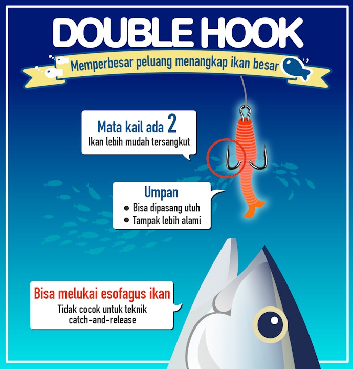 Double hooks, memungkinkan Anda memasang umpan utuh