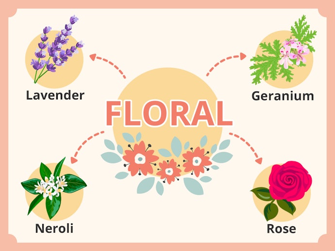 Wewangian bunga (floral): Aroma manis dan lembut yang mudah diterima kebanyakan orang