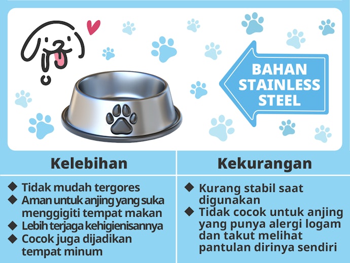Stainless steel, cocok untuk anjing yang punya kebiasaan menggigit