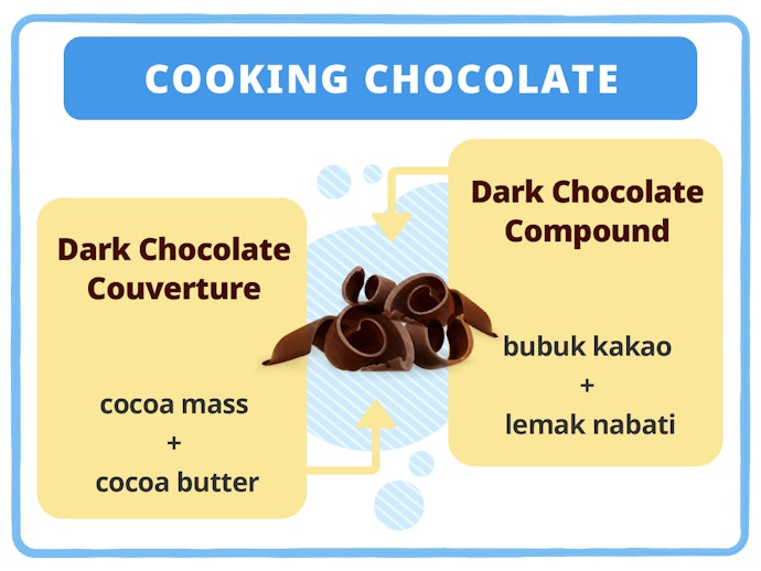 Cooking chocolate, pas untuk resep makanan penutup