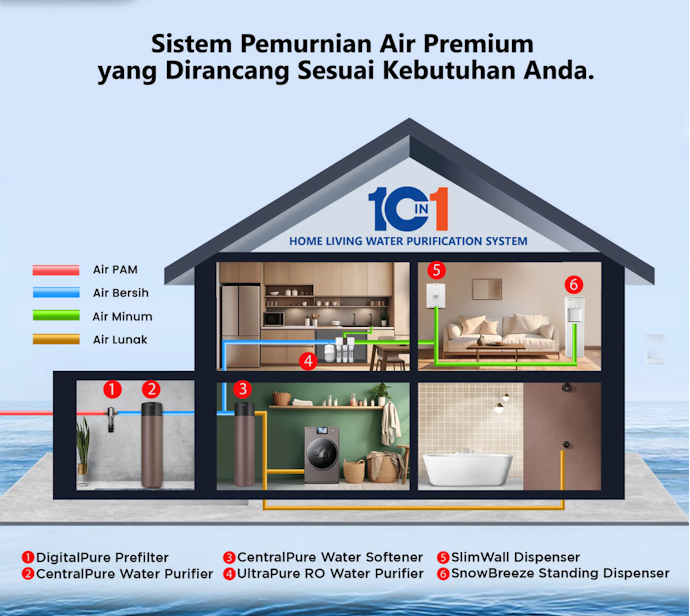 Keran dan undersink bisa dipilih untuk kebutuhan air minum keluarga
