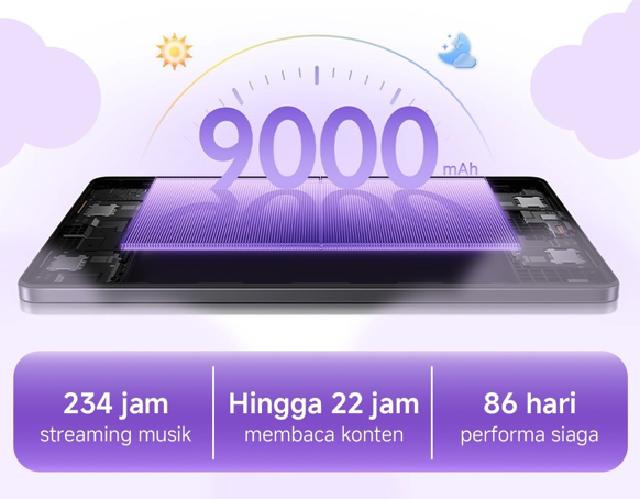Utamakan juga tablet dengan kapasitas baterai minimal 7.000 mAh
