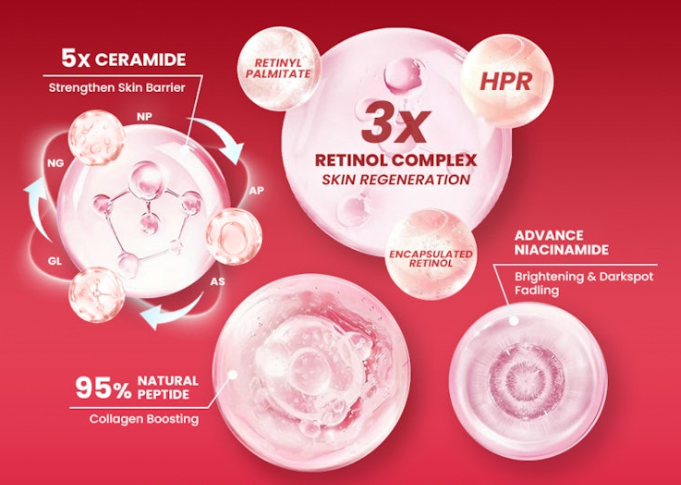 Kerutan dan garis halus: Cari serum anti-aging dengan kandungan retinol dan peptide