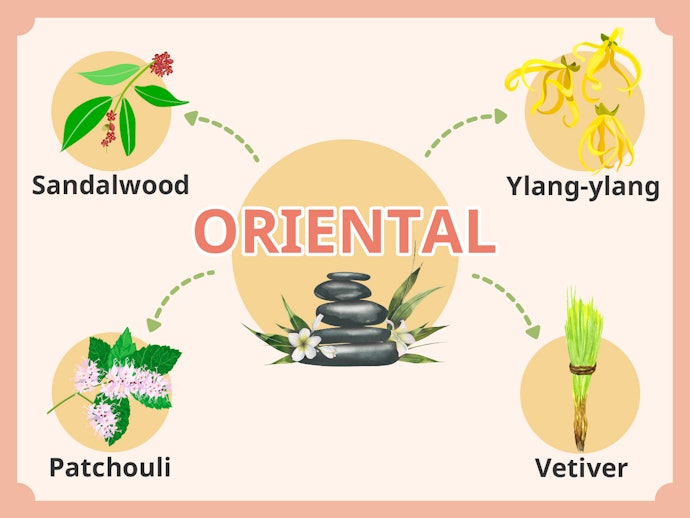 Wewangian oriental: Eksotis dengan aksen manis yang kuat khas Asia Tenggara dan Timur Tengah