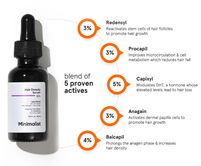 Khusus rambut kering serta rontok, pertimbangkan serum rambut dengan tambahan biotin atau redensyl