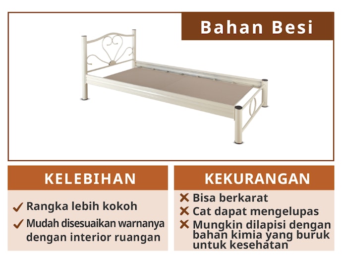 Besi: Lebih kokoh dan warnanya mudah diganti