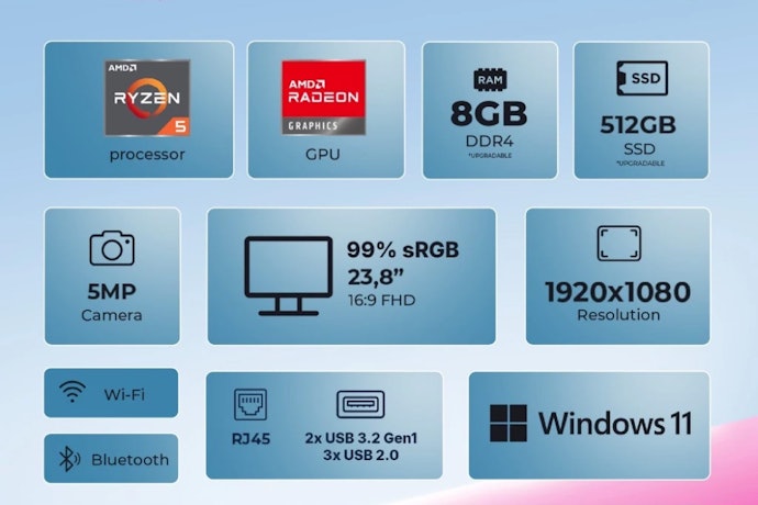 Penyimpanan internal (ROM) SSD 256 GB untuk daily, 512 GB untuk aktivitas yang berat