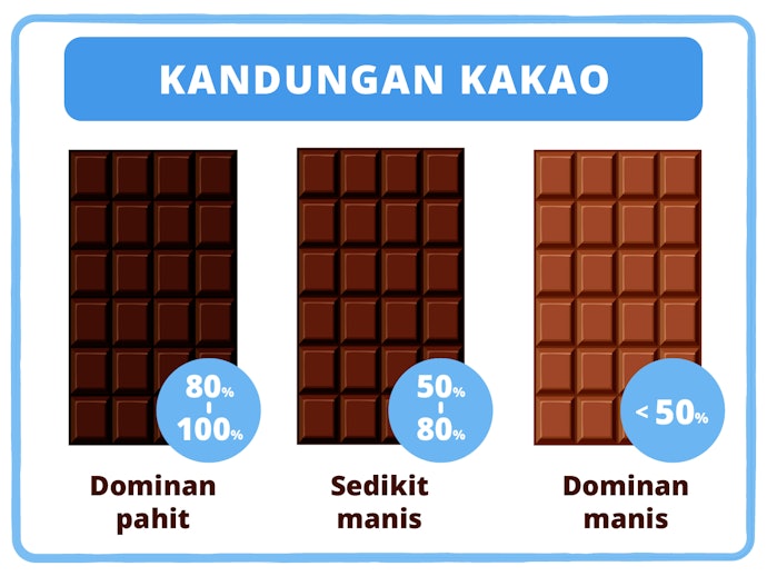 Persentase kakao, menentukan tingkat rasa pahit dark chocolate