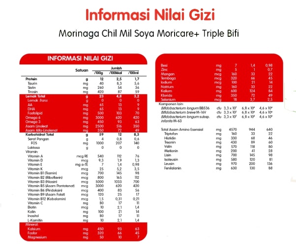 Jika usia bayi >6 bulan, prioritaskan juga kalsium dan vitamin D yang jumlahnya paling berkontribusi terhadap pemenuhan AKG